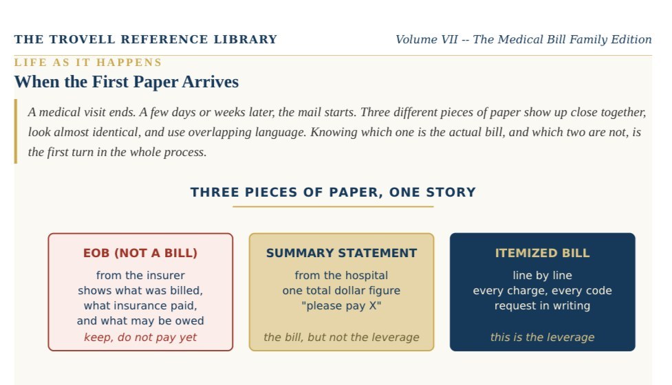 A real page from a TROVELL volume showing a document-comparison diagram